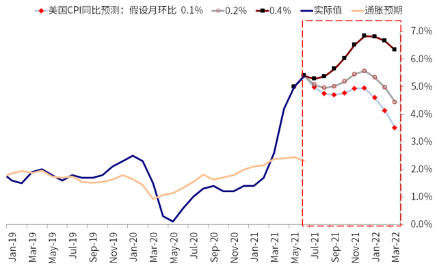 点评鲍威尔国会证词:美联储依然不急于退出宽松政策 点评鲍威尔国会证词:美联储依然不急于退出宽松政策