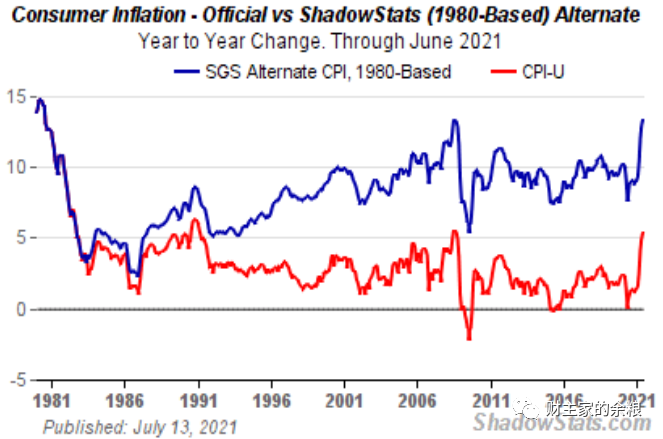 当前美元通胀最像这一历史时期 并有一个可怕结局猜想