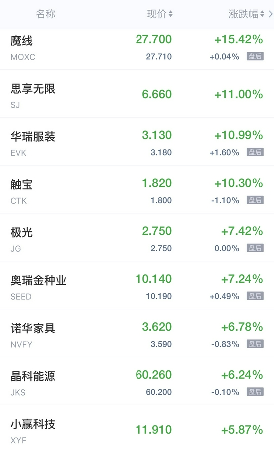 热门中概股周四收盘涨跌不一 新能源汽车股走高 台积电跌超5% 热门中概股周四收盘涨跌不一 新能源汽车股走高 台积电跌超5%