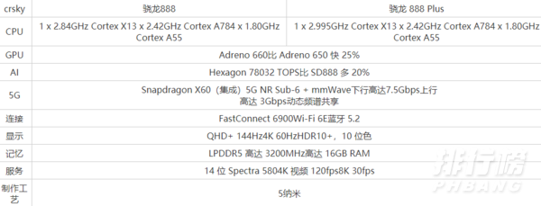 骁龙888plus手机_搭载骁龙888plus的手机 骁龙888plus手机_搭载骁龙888plus的手机