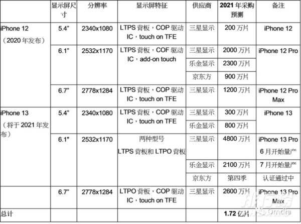 苹果iphone13曝光_苹果iphone13最新消息