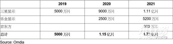 苹果iphone13曝光_苹果iphone13最新消息