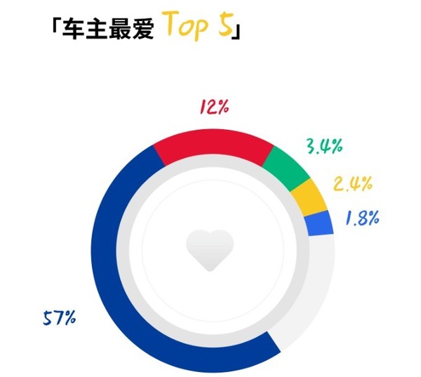 特斯拉在线商店半年度报告