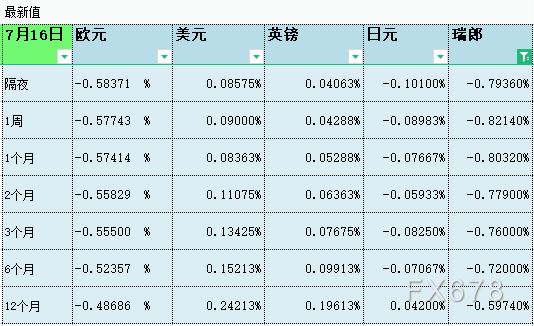 07月16日伦敦银行间同业拆借利率LIBOR