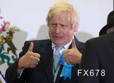 英镑大跌挑战200日均线支撑,未来恐进一步陷落 英镑大跌挑战200日均线支撑,未来恐进一步陷落