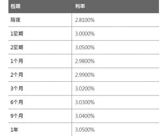 7月20日香港银行同业人民币HIBOR 7月20日香港银行同业人民币HIBOR