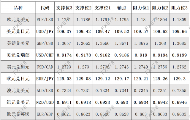 7月20日<a href=http://www.gd0021.com/forex/ target=_blank class=infotextkey>外汇</a>阻力支撑位 7月20日外汇阻力支撑位