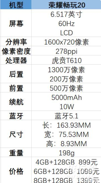 荣耀畅玩20手机性能怎么样_荣耀畅玩20好不好用 荣耀畅玩20手机性能怎么样_荣耀畅玩20好不好用