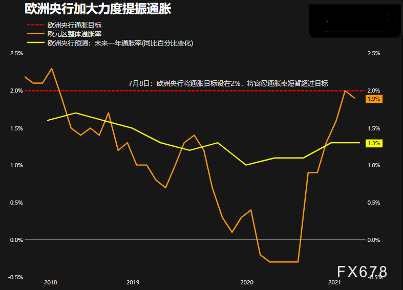 欧银决议前瞻:调整策略评估后面临的五个关键问题 欧银决议前瞻:调整策略评估后面临的五个关键问题