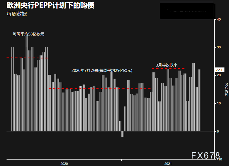 欧银决议前瞻:调整策略评估后面临的五个关键问题 欧银决议前瞻:调整策略评估后面临的五个关键问题
