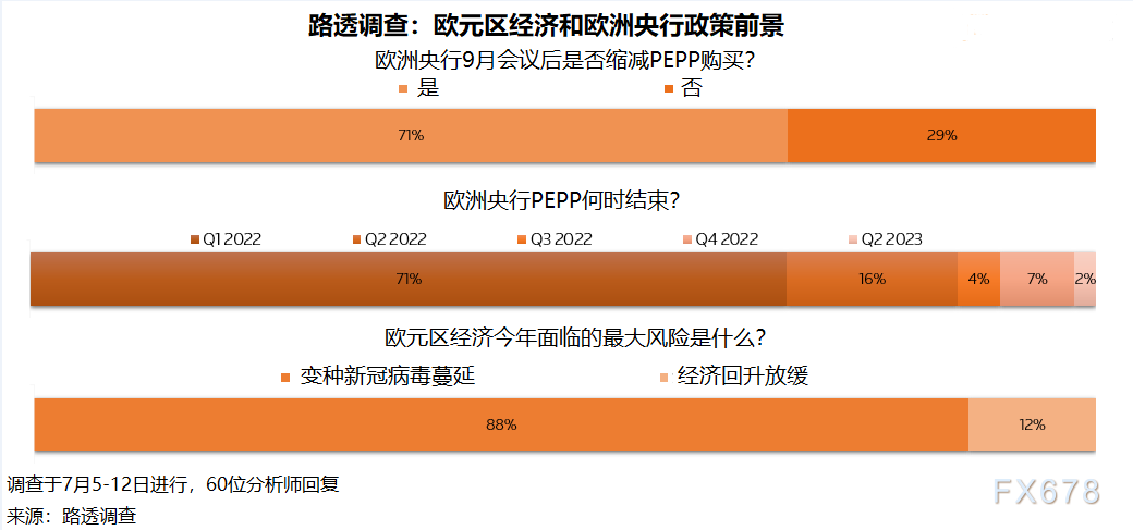 欧银决议前瞻:调整策略评估后面临的五个关键问题 欧银决议前瞻:调整策略评估后面临的五个关键问题