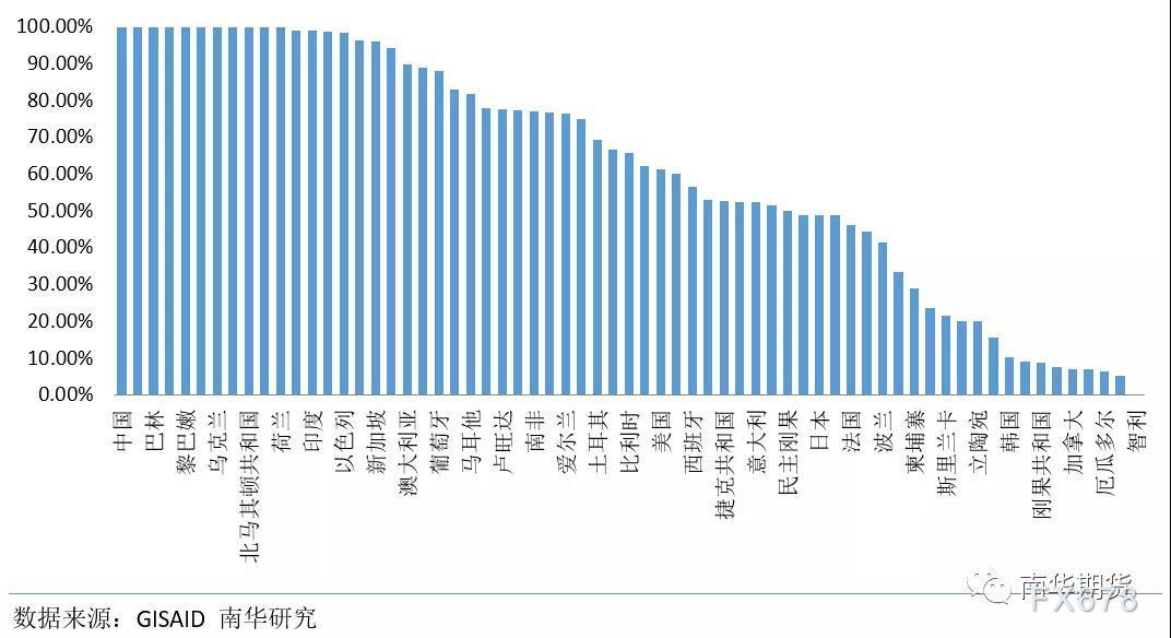 全球经济与新冠病毒变异株赛跑，谁更胜一筹？