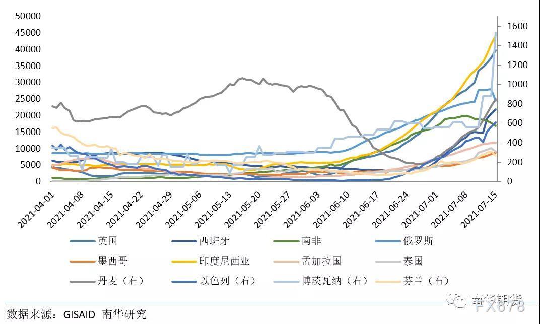 全球经济与新冠病毒变异株赛跑,谁更胜一筹? 全球经济与新冠病毒变异株赛跑,谁更胜一筹?