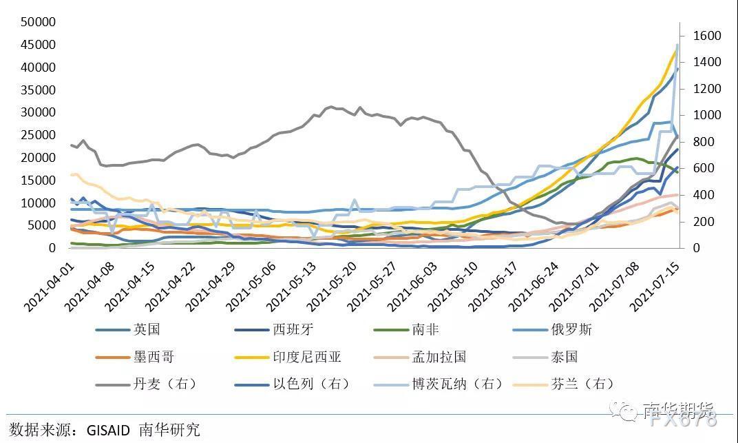 全球经济与新冠病毒变异株赛跑，谁更胜一筹？