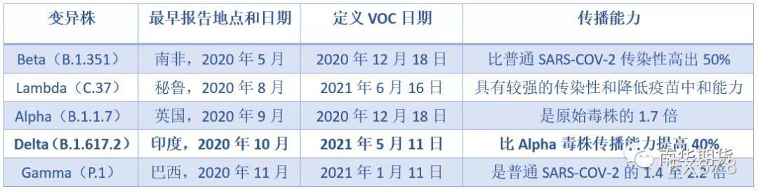 全球经济与新冠病毒变异株赛跑,谁更胜一筹? 全球经济与新冠病毒变异株赛跑,谁更胜一筹?