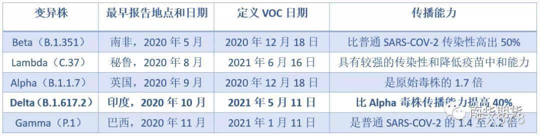 全球经济与新冠病毒变异株赛跑，谁更胜一筹？