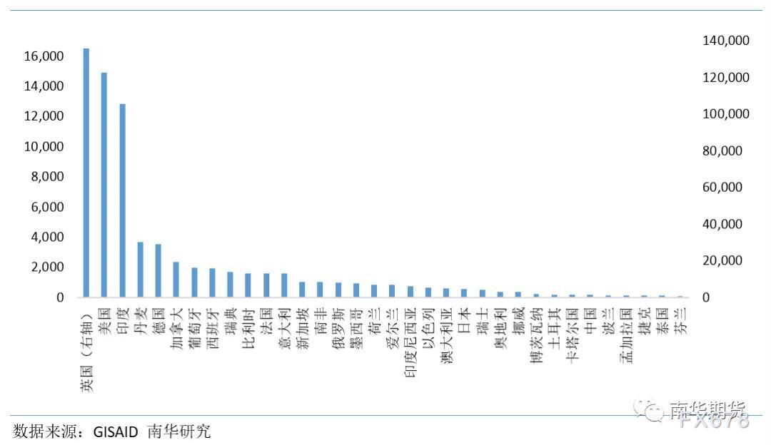 全球经济与新冠病毒变异株赛跑，谁更胜一筹？