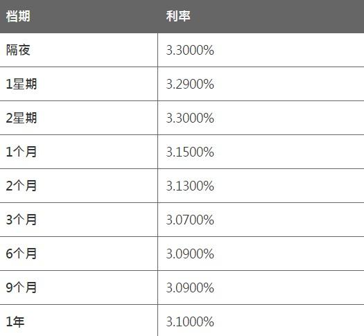 7月21日香港银行同业人民币HIBOR 7月21日香港银行同业人民币HIBOR