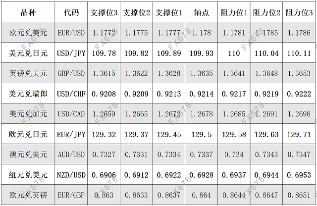 7月21日外汇阻力支撑位