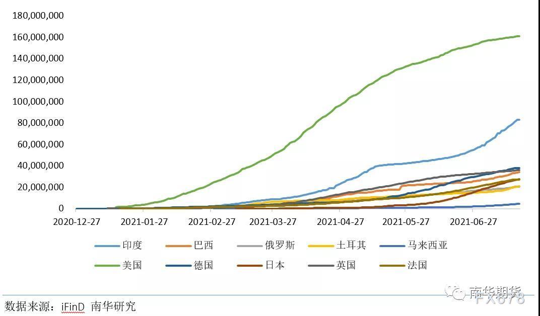 全球经济与新冠病毒变异株赛跑,谁更胜一筹? 全球经济与新冠病毒变异株赛跑,谁更胜一筹?