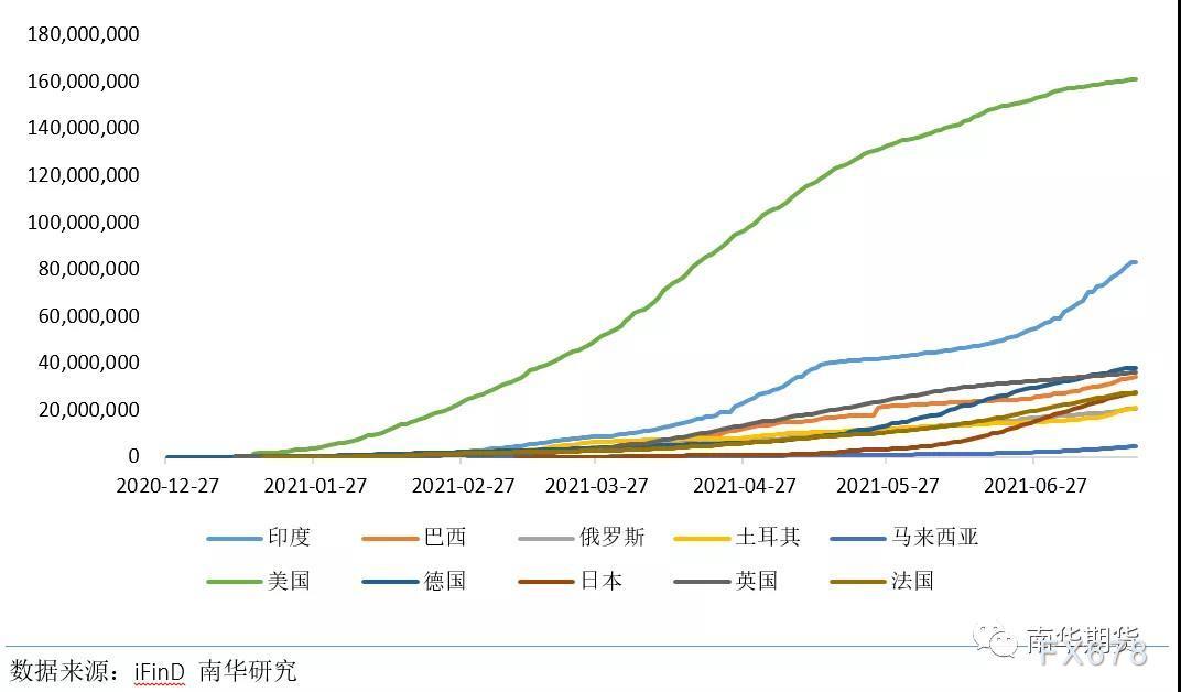 全球经济与新冠病毒变异株赛跑，谁更胜一筹？