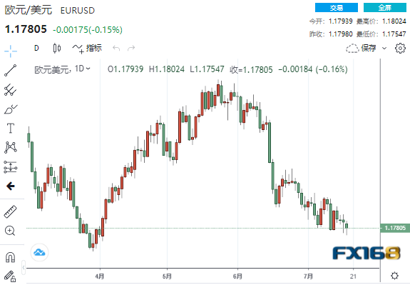 美国逾80%病例感染德尔塔变种!美元怒升至3个月高点 美元、欧元、英镑、日元、澳元最新操作建议 美国逾80%病例感染德尔塔变种!美元怒升至3个月高点 美元、欧元、英镑、日元、澳元最新操作建议