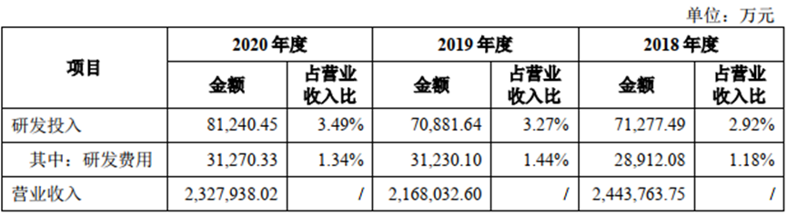 阿特斯申报科创板IPO：研发人员占比不足10% 大股东及CEO曾遭SEC指控