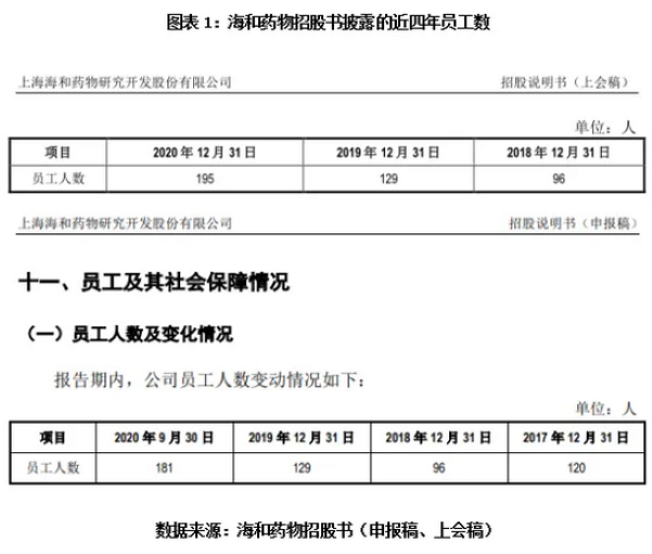 海和药物数据打架、实控人履历遭修改隐瞒 国泰君安是否履职尽责