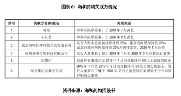 海和药物数据打架、实控人履历遭修改隐瞒 国泰君安是否履职尽责