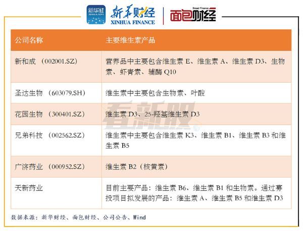天新药业拟在沪市主板上市:高管员工持股100% 主要产品单价下滑 天新药业拟在沪市主板上市:高管员工持股100% 主要产品单价下滑