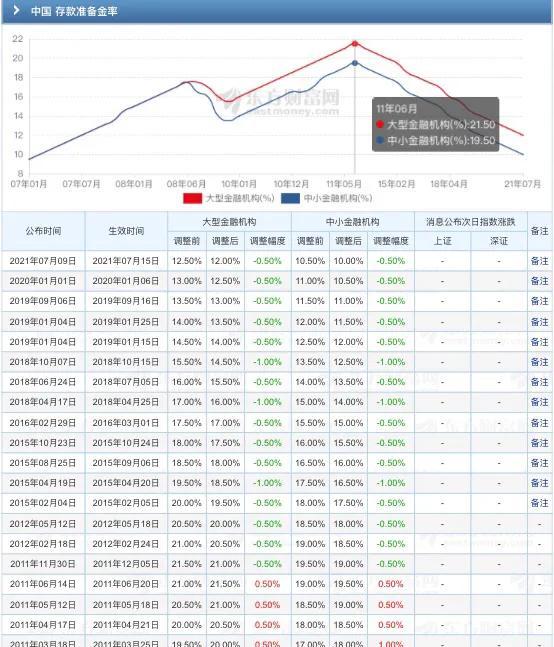 央行宣布全面降准，释放一万亿，对中国经济有何影响？