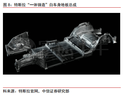 需求爆发！新能源车供应链还有哪些投资机会？