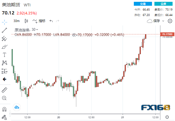 突发大行情!美元飞流直下近50点 金融市场“涨”声震耳欲聋:以太坊狂飙12%、原油暴拉逾4% 突发大行情!美元飞流直下近50点 金融市场“涨”声震耳欲聋:以太坊狂飙12%、原油暴拉逾4%