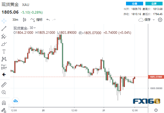 突发大行情!美元飞流直下近50点 金融市场“涨”声震耳欲聋:以太坊狂飙12%、原油暴拉逾4% 突发大行情!美元飞流直下近50点 金融市场“涨”声震耳欲聋:以太坊狂飙12%、原油暴拉逾4%