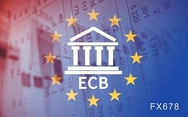 欧银利率决议前瞻：战略评估后“首秀”，六个方面解读欧银立场
