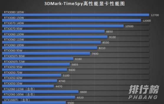 1650ti和3050差距_1650ti和3050差多少 1650ti和3050差距_1650ti和3050差多少