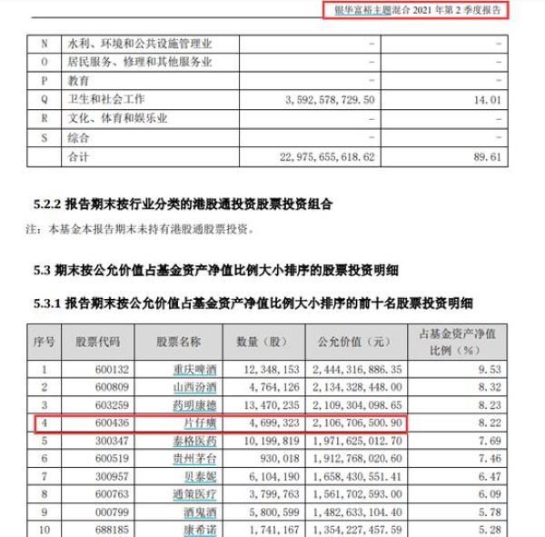 减持公告吓坏中药龙头 片仔癀罕见跌停市值蒸发300亿