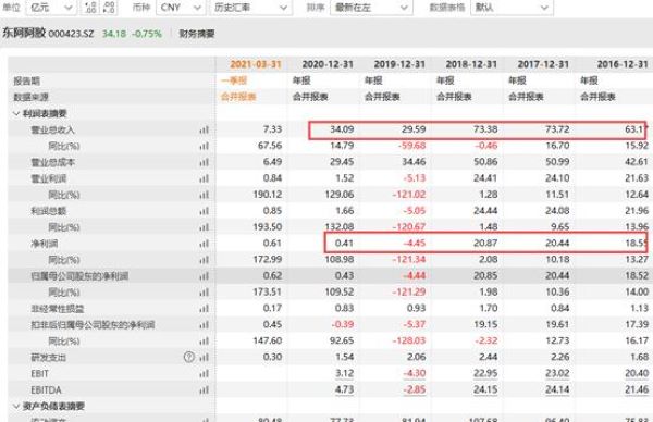 减持公告吓坏中药龙头 片仔癀罕见跌停市值蒸发300亿