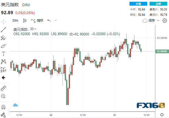 一份文件引发的“血案”!美数据良莠不齐黄金“跳水”、下周美联储会议重磅来袭 一份文件引发的“血案”!美数据良莠不齐黄金“跳水”、下周美联储会议重磅来袭