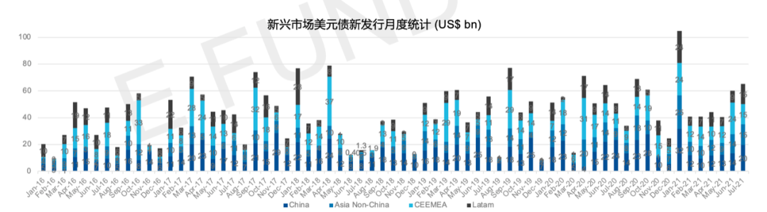 中资投资级美元债整体表现平稳，高收益美元债相对疲软