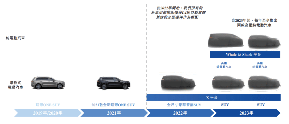 理想汽车(LI.US)回来了！拟回港双重主要上市，美团(03690)持股13.23%