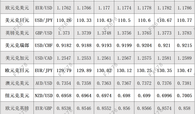 7月26日<a href=http://www.gd0021.com/forex/ target=_blank class=infotextkey>外汇</a>阻力支撑位 7月26日外汇阻力支撑位