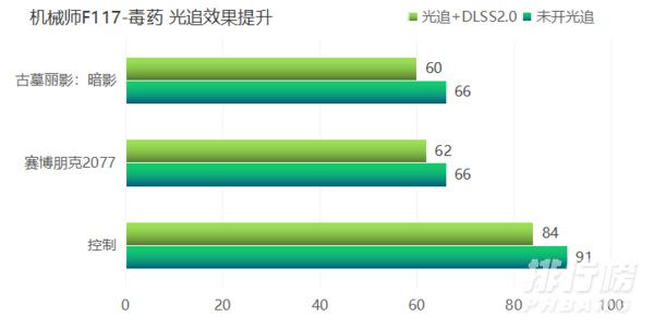 机械师F117毒药怎么样_机械师F117毒药笔记本怎么样 机械师F117毒药怎么样_机械师F117毒药笔记本怎么样