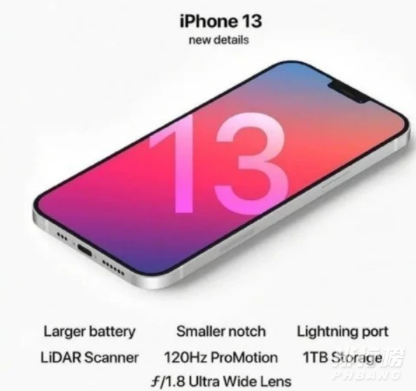 iPhone13屏幕刷新率_iPhone13屏幕会有高刷吗