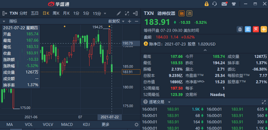 股价不涨反跌,这家芯片巨头能抄底吗? 股价不涨反跌,这家芯片巨头能抄底吗?