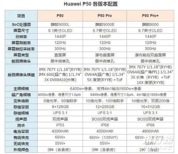 华为P50系列详细参数_华为P50系列发布时间 华为P50系列详细参数_华为P50系列发布时间