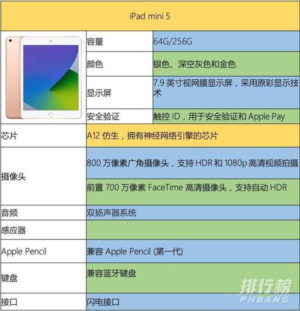 2021年买mini5还是等mini6_2021年ipadmini5还值得买吗 2021年买mini5还是等mini6_2021年ipadmini5还值得买吗