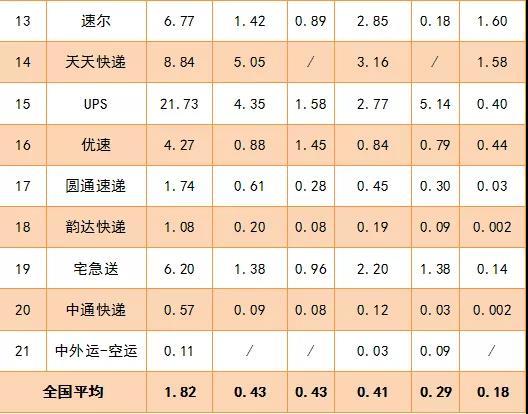 来源：国家邮政局微信公众号