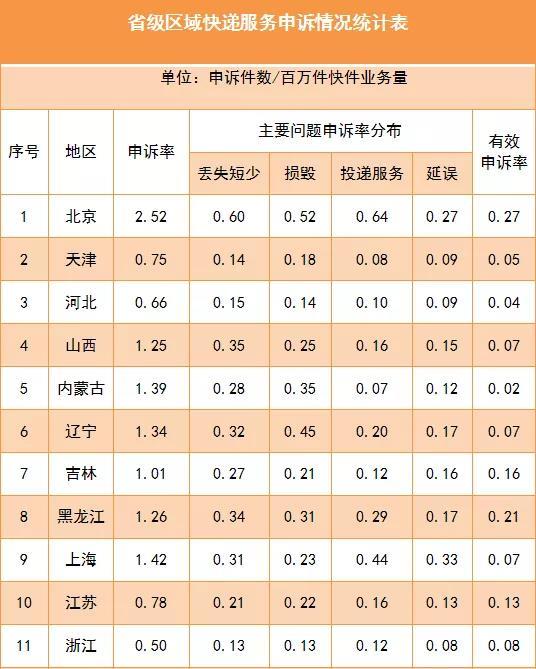 来源：国家邮政局微信公众号