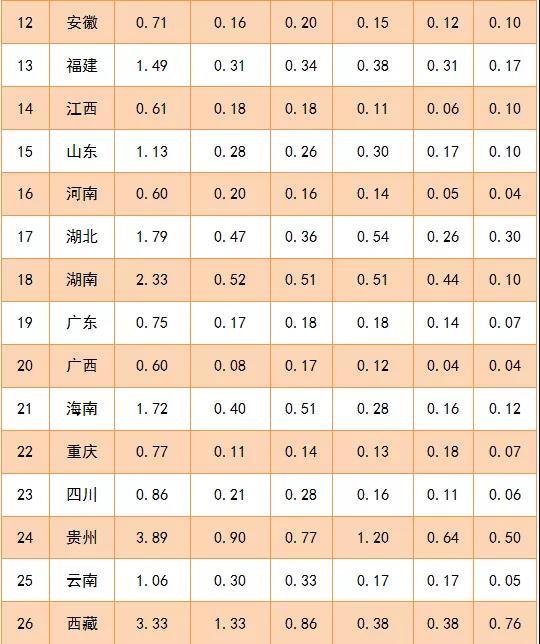 来源：国家邮政局微信公众号